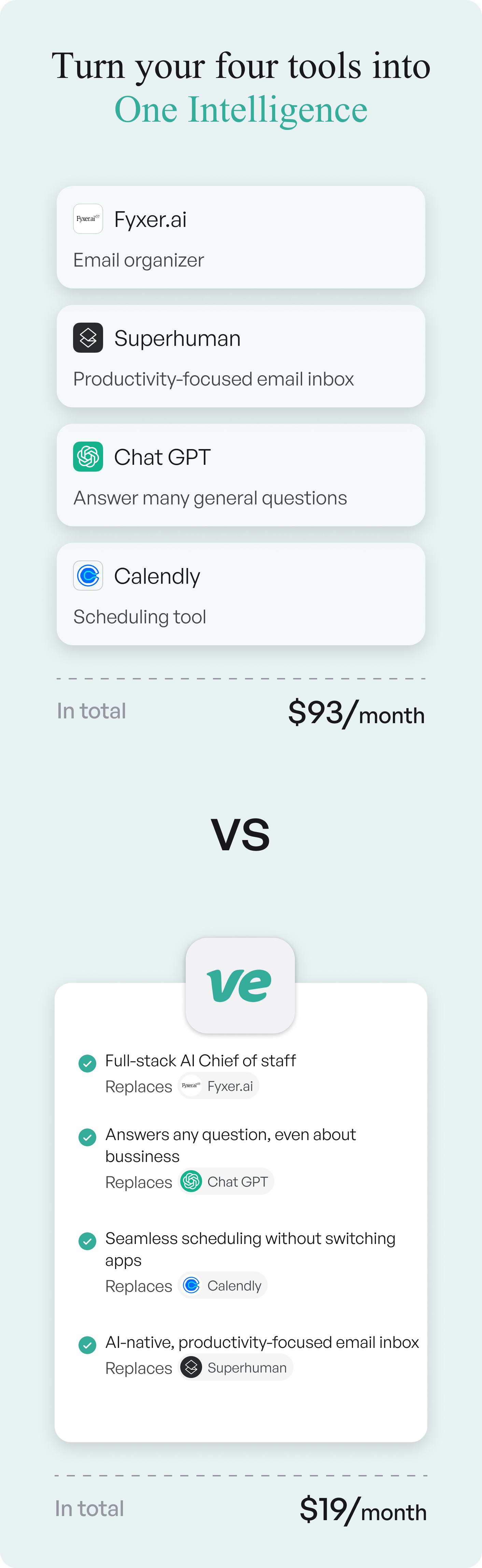 How Ve's intelligence organizes your mail